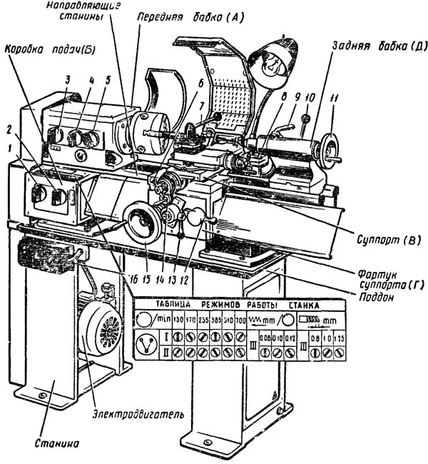 Basics-lathe_parts-ru.jpg